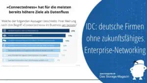 IDC: deutsche Firmen ohne zukunftsfähiges Enterprise-Networking