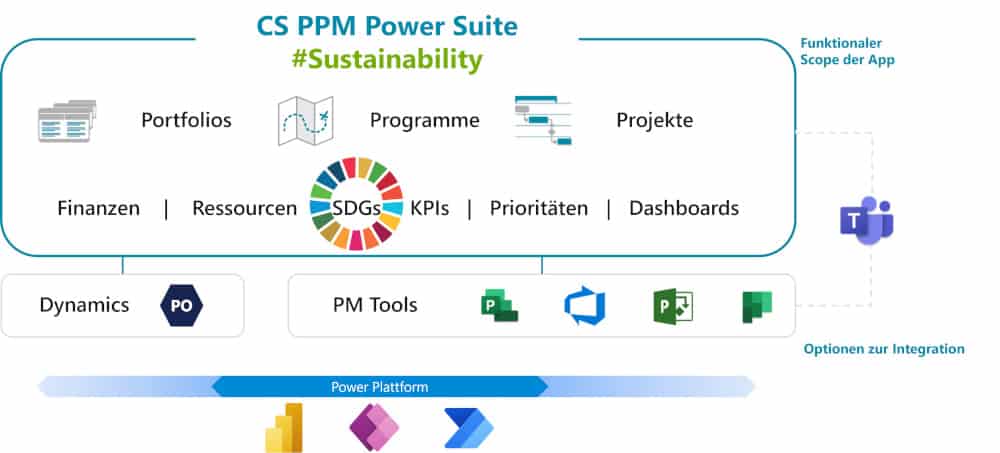 PPM Power Suite Sustainability 1000