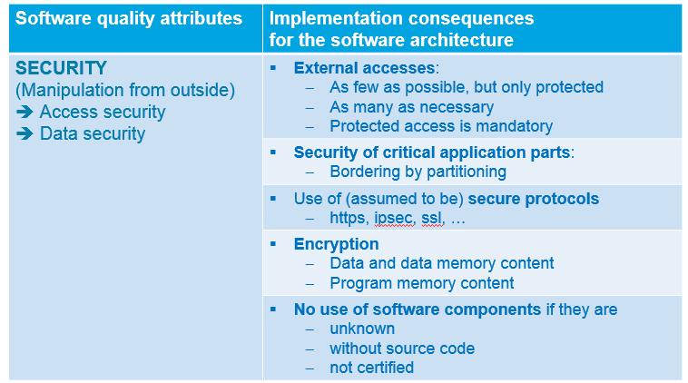 Design for Test and Design for Security – Tailored Software Architecture – Part 2/2 2 picture2 software