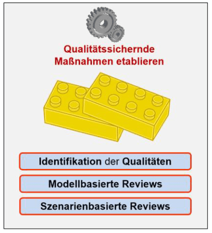 Design for Test and Design for Security – Custom Software Architecture – Part 2/2 4 image3 software