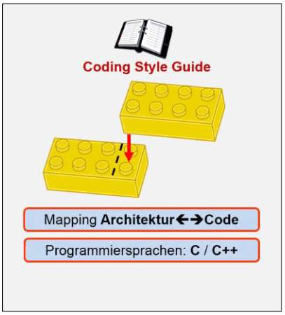 Design for Test and Design for Security – Tailored Software Architecture – Part 2/2 6 picture5 software