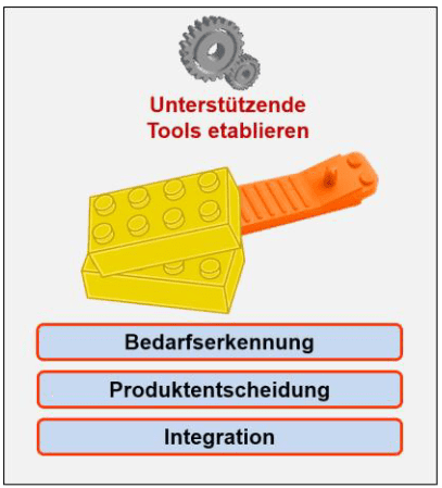 Design for Test and Design for Security – Tailored Software Architecture – Part 2/2 5 imaging software tool