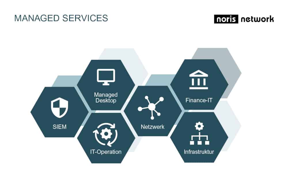 noris managed services