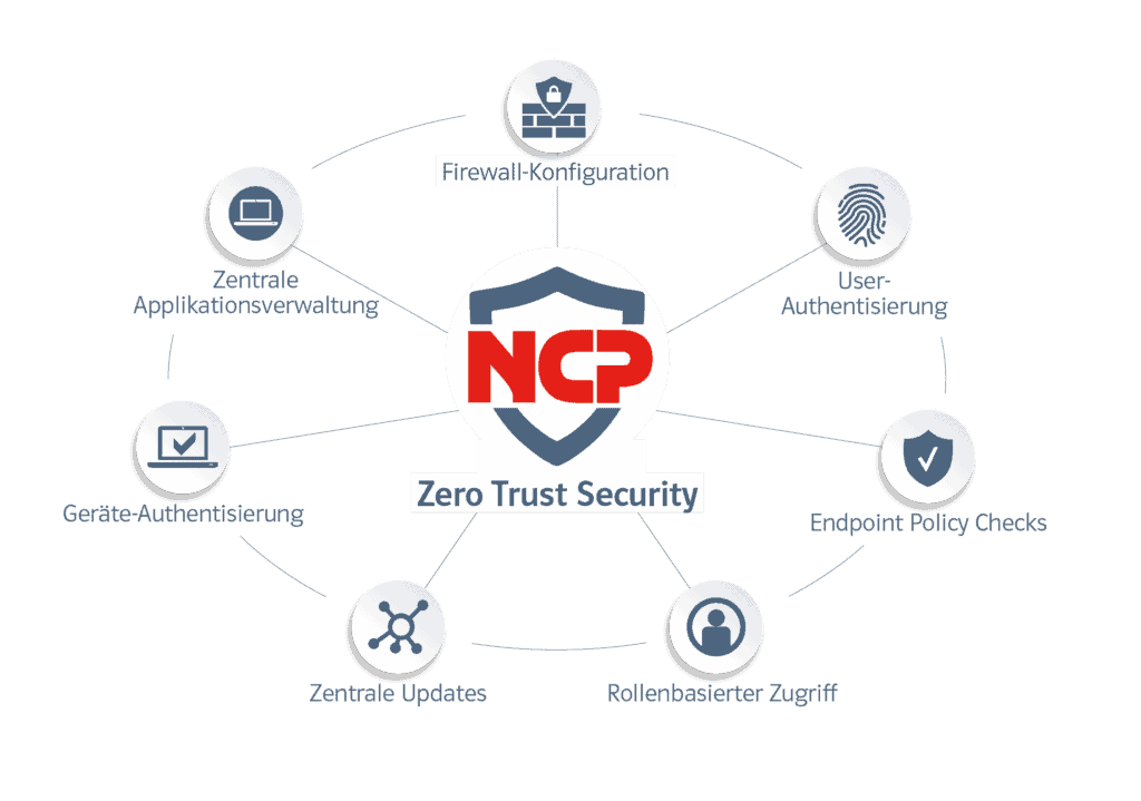 NCP Zero Trust