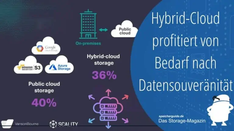 Hybrid-Cloud profitiert von Bedarf nach Datensouveränität