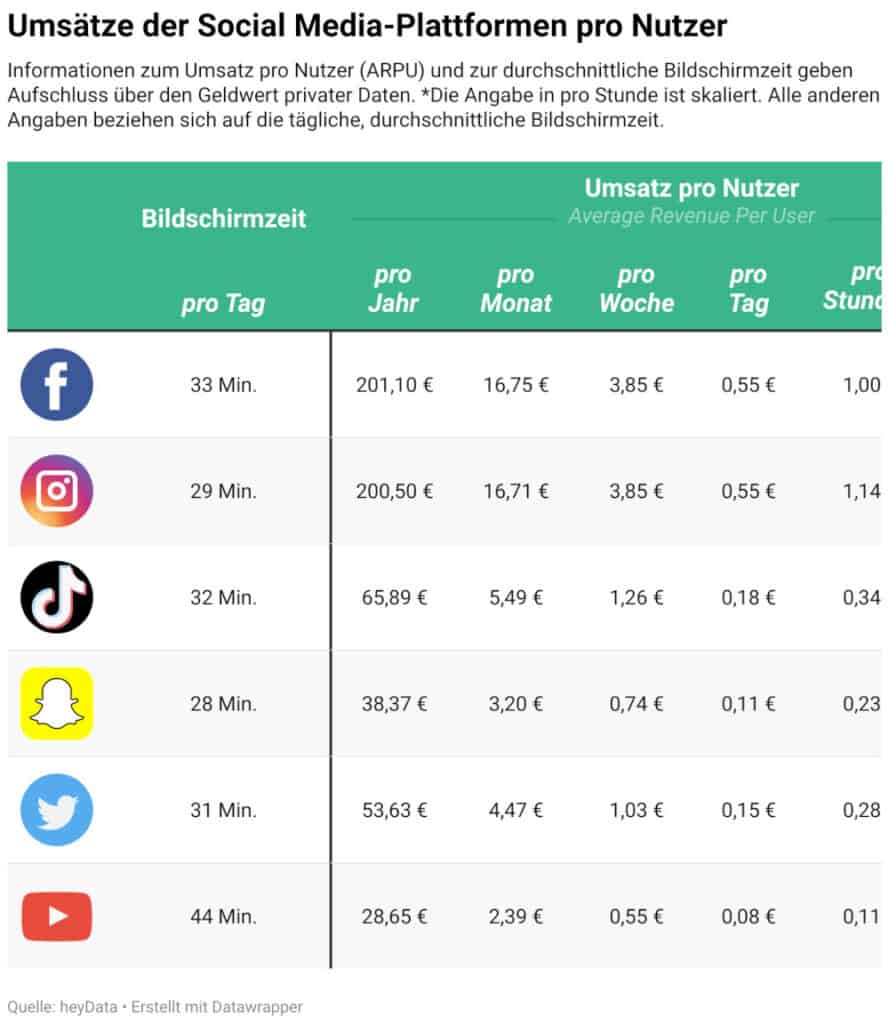 How valuable is our data? 2 data value