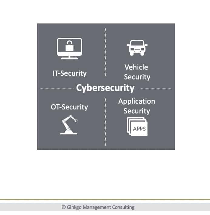 Cybersecurity in autonomen Fahrzeugen 2 Cybersecurity in autonomen Fahrzeugen Bild2