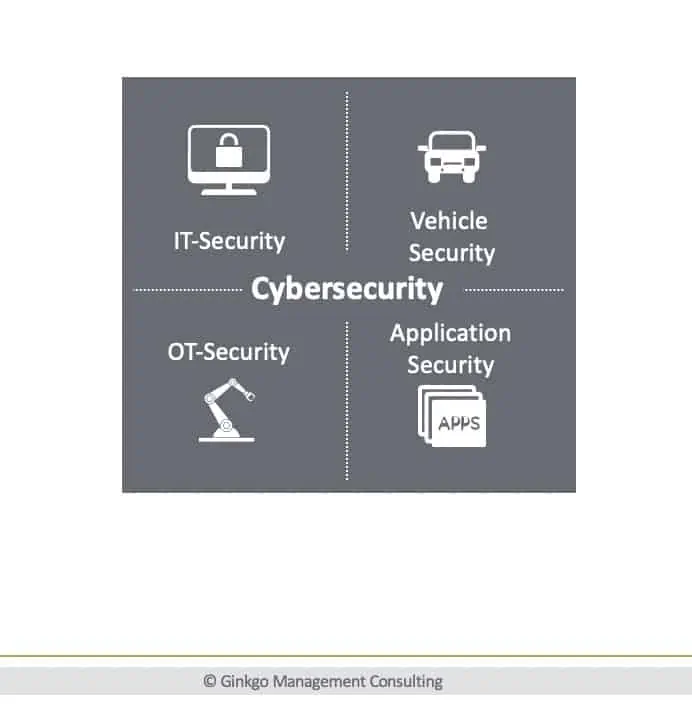Cybersecurity in autonomen Fahrzeugen Bild2