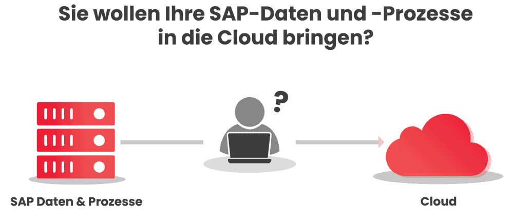 Theoabld 1 SAP Cloud Integration ger transp e1666346509430
