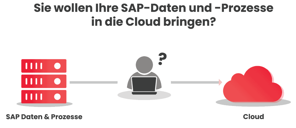 Theoabld 1 SAP Cloud Integration ger transp e1666346509430