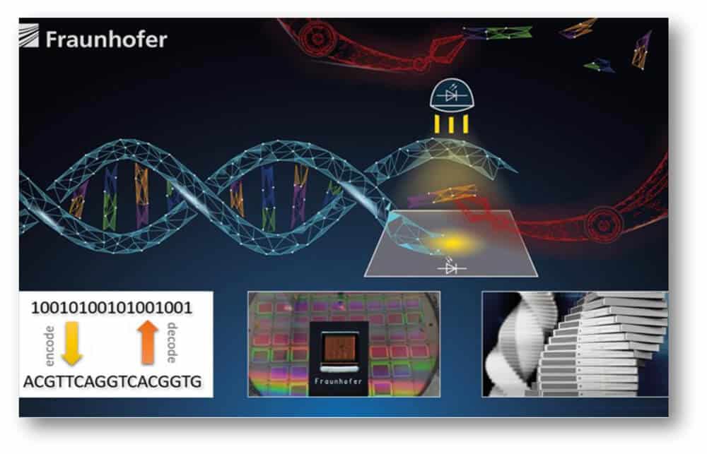 DNA, RNA und Peptide sind nach Fraunhofer Speichermedium der Zukunft (Quelle: F Fraunhofer FEP).