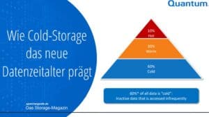 Wie Cold-Storage das neue Datenzeitalter prägt