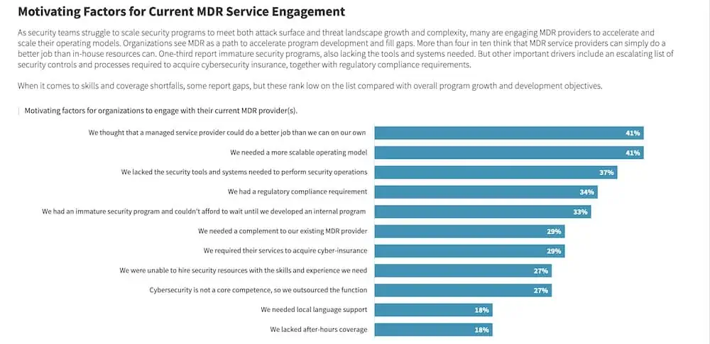 Motivating Factors for Current MDR Service Engagement