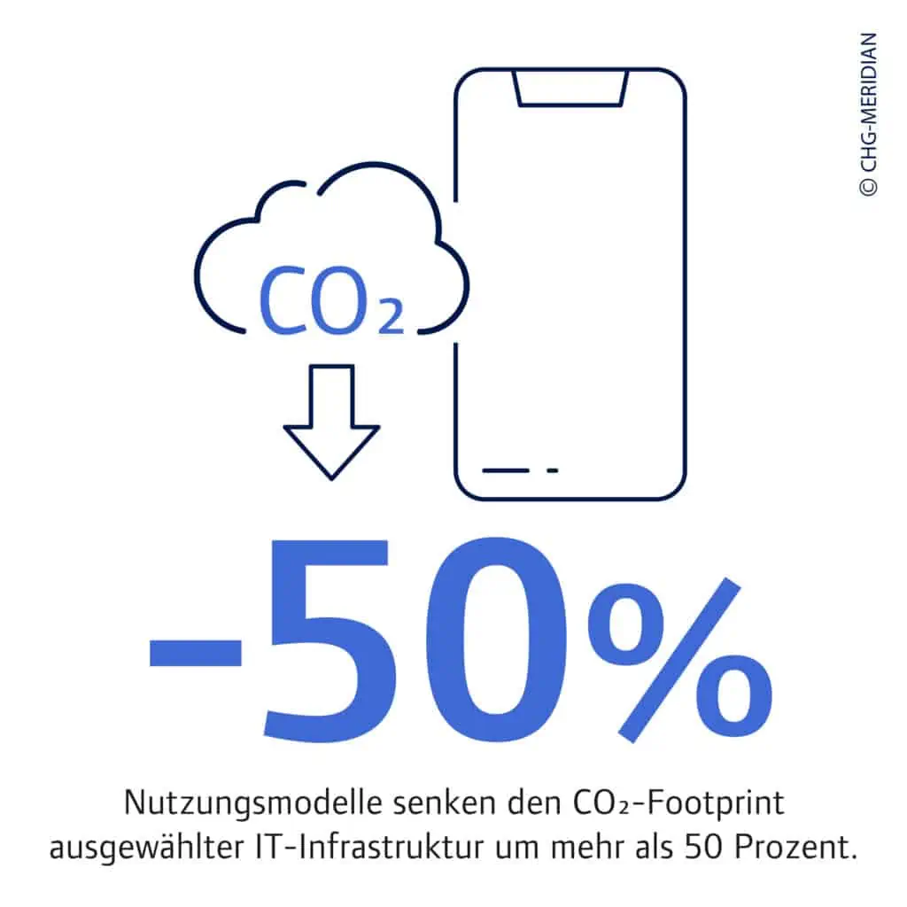 chg infografik CO2 footprint de