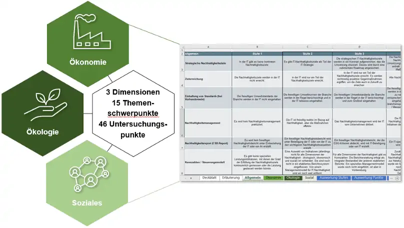 Bild 1: Ausschnitt Nachhaltigkeitstool für Klienten-Angebotsdokument