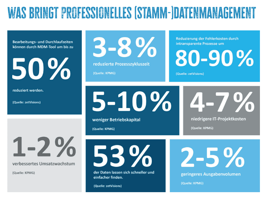 Professionelles Datenmanagement 1 Datenmanagement zetvisions