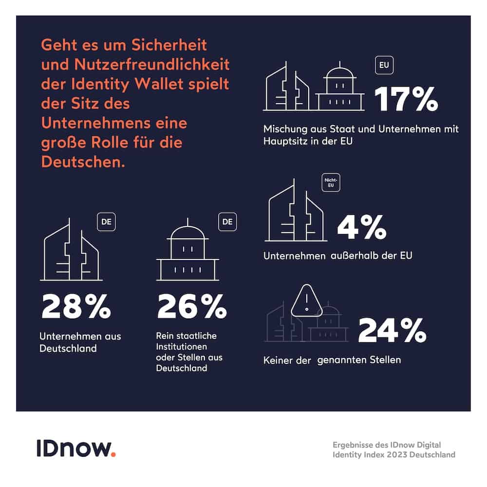 Die Zukunft der digitalen Identität in Deutschland Identitäts-Wallet-Sicherheit