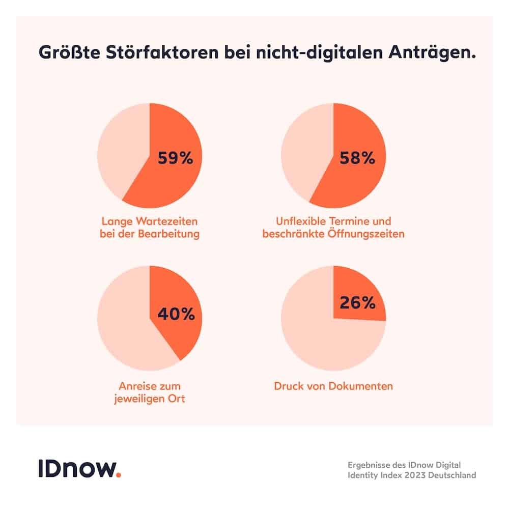 Die Zukunft der digitalen Identität in Deutschland Störfaktoren in nicht-digitalen Anwendungen