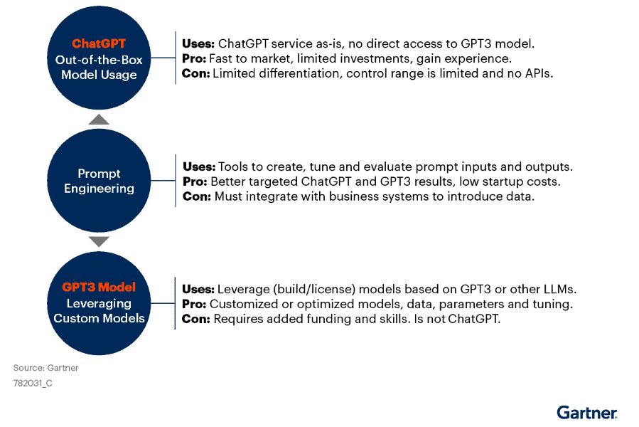 Enterprise OpenAI ChatGPT/GPT-Nutzungsbereiche.