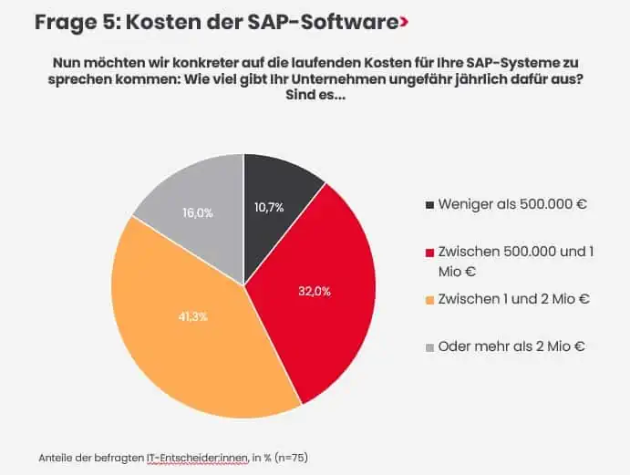 Theobald Software St ge 5 Kosten SAP