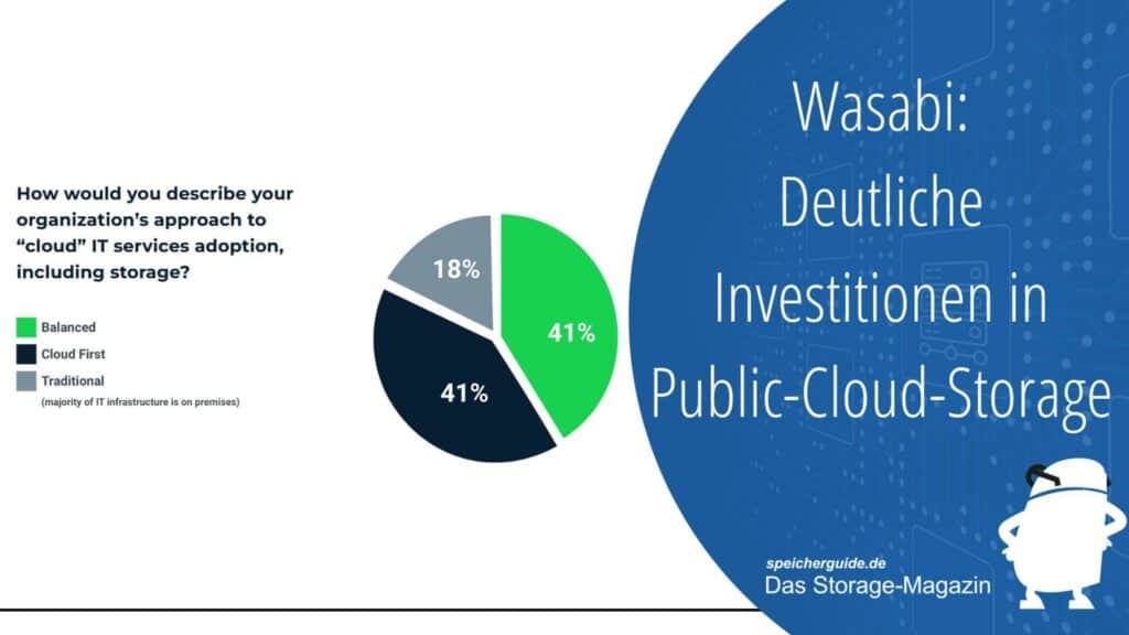 Vanson Bourne/Wasabi: 2024 sollen 43% aller weltweiten Storage-Kapazitäten in der Public-Cloud liegen. Projekte in der EU gestalten sich allerdings komplexer.