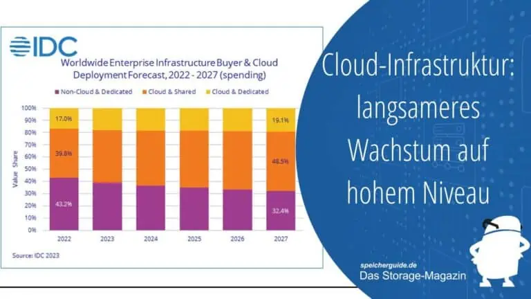IDC Enterprise Infrastructure Tracker: Cloud-Infrastruktur – langsameres Wachstum auf hohem Niveau