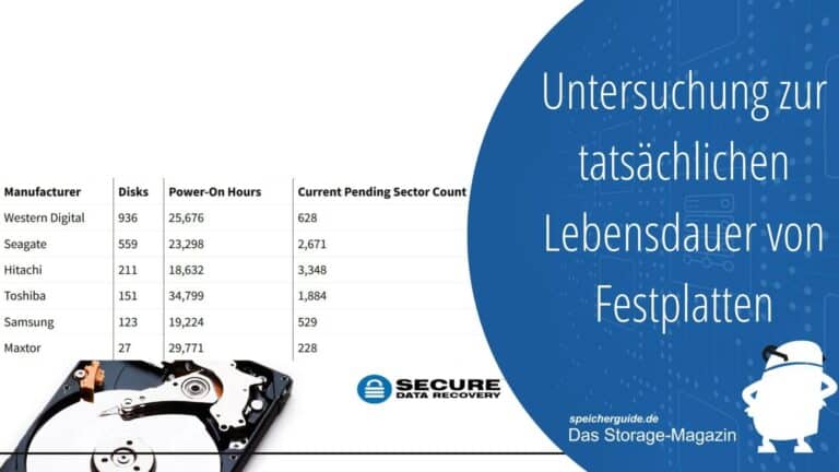 Die Ergebnisse der Untersuchung von 2.007 Festplatten mit Kapazitäten von 40 GByte bis 20 TByte durch Experten von Secure Data Recovery im Jahr 2022. (Grafik: Secure Data Recovery)