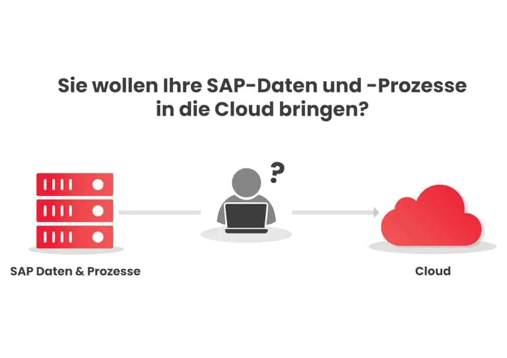 Theobald SAP Cloud