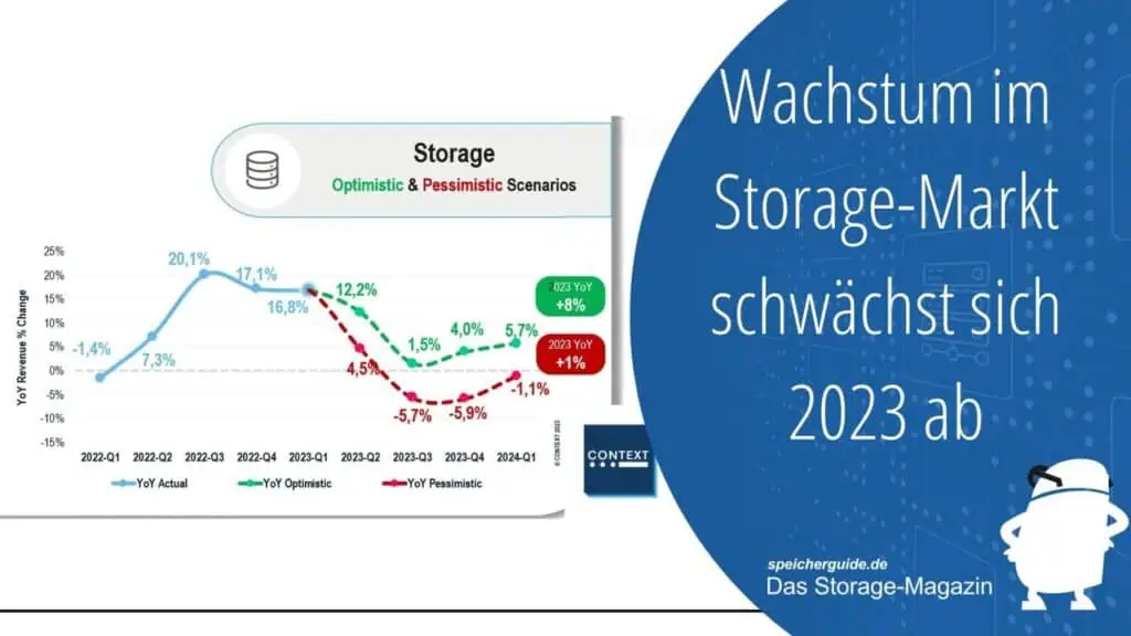 Context: Wachstum im Storage-Markt schwächst sich 2023 ab