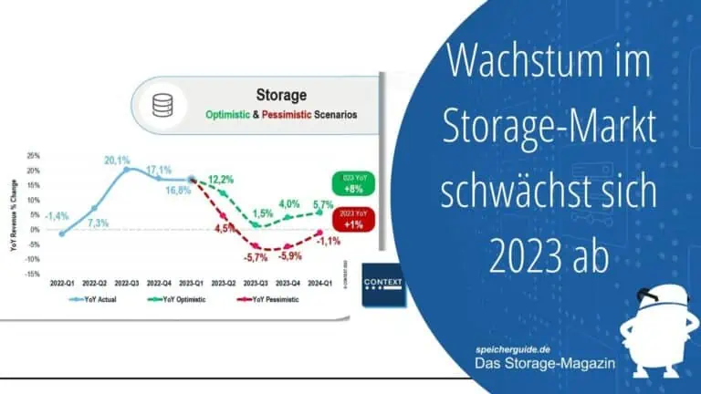 Context: Wachstum im Storage-Markt schwächst sich 2023 ab
