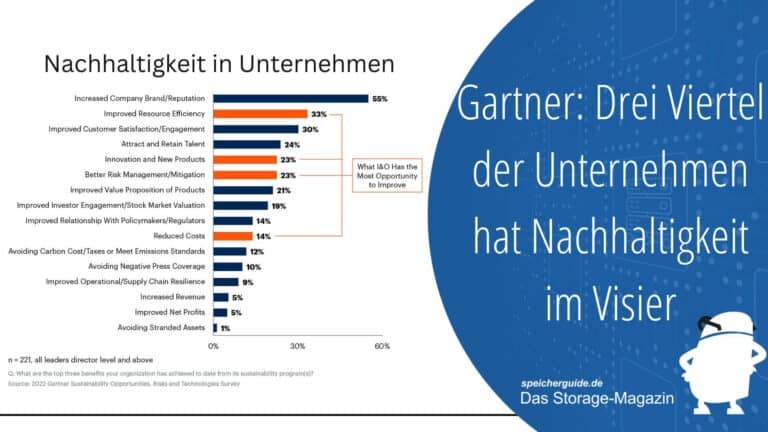 Gartner: Drei Viertel der Unternehmen hat Nachhaltigkeit im Visier
