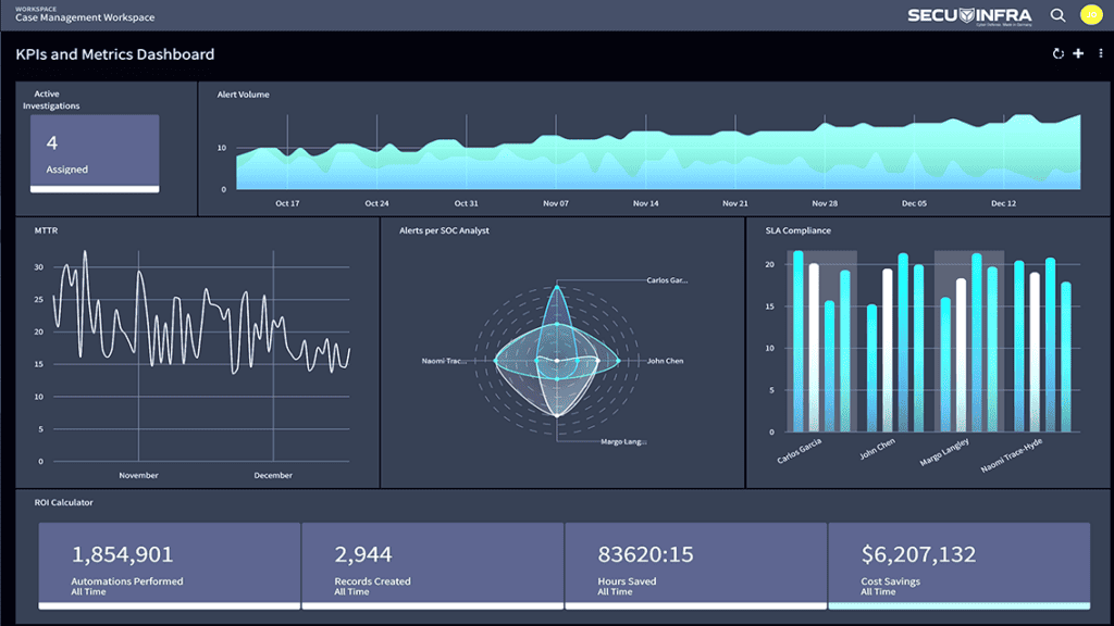 Security Orchestration: Besserer Schutz dank Automatisierung 2 Dashboard Swimlane2 1