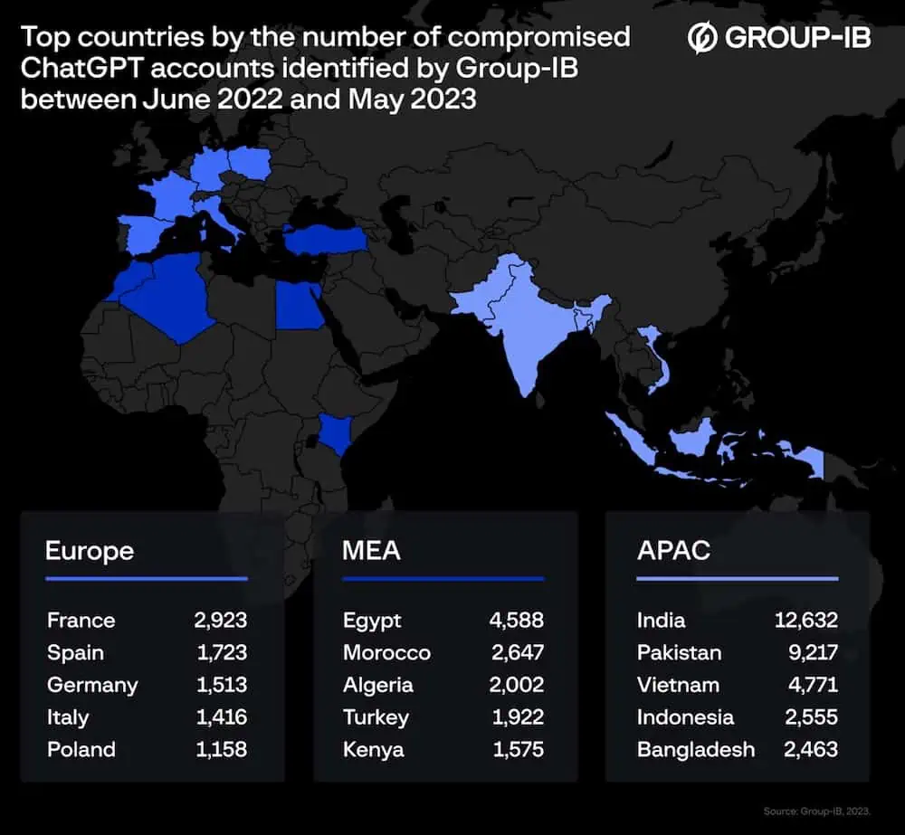 Top countries by the number of compromised ChatGPT accounts