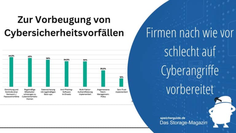 Firmen nach wie vor schlecht auf Cyberangriffe vorbereitet
