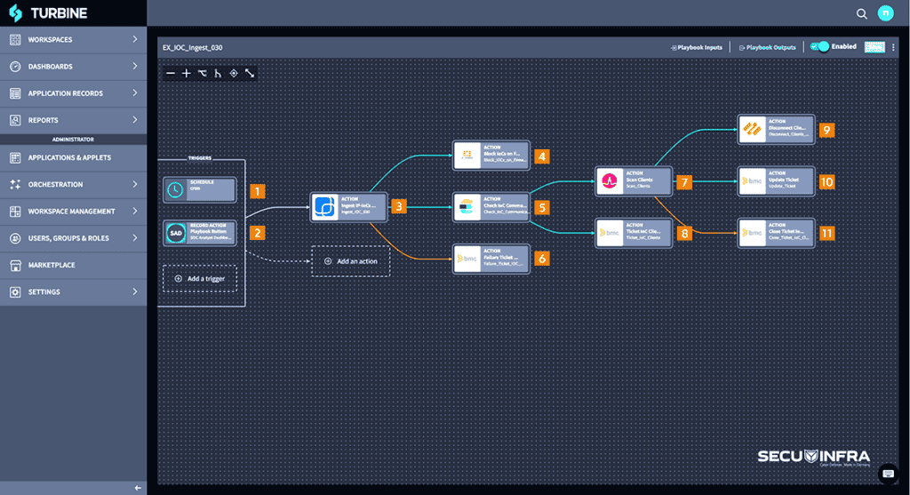 Security Orchestration: Besserer Schutz dank Automatisierung 1 Swimlane Turbine2 1
