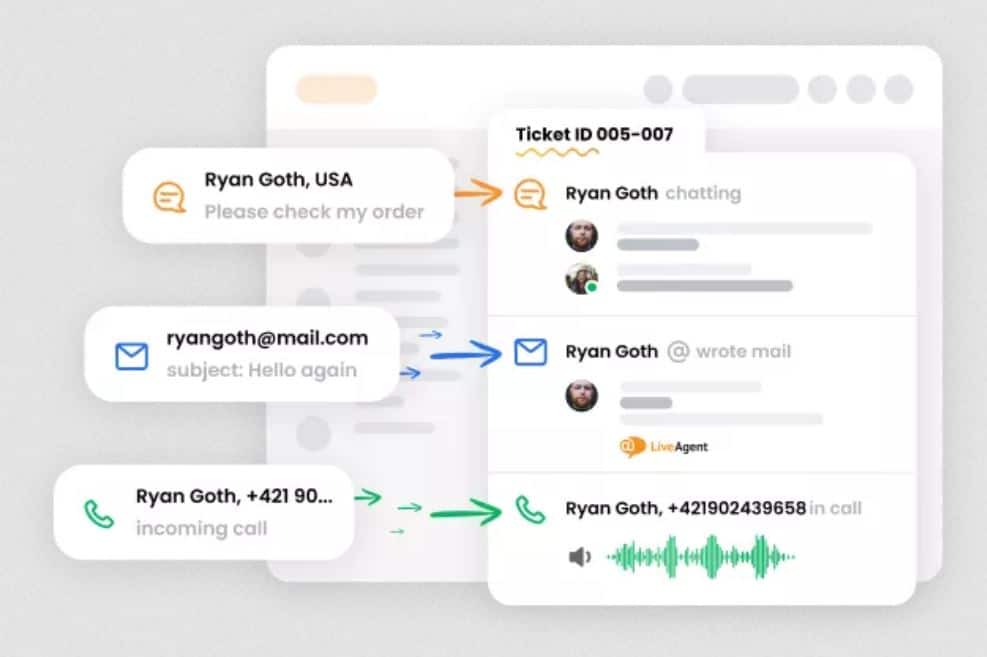 Die beste Helpdesk Software für 2023 1 liveagent