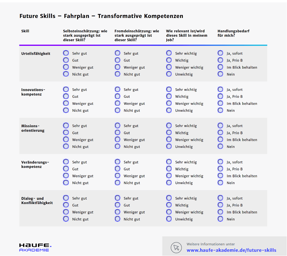 Future Skills to go! 2 Future Skills Fahrplan
