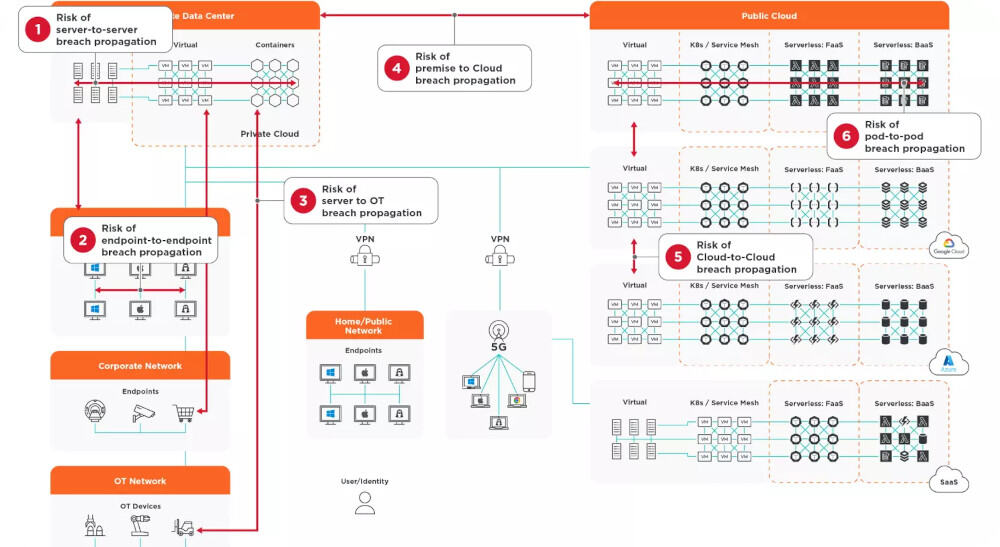 Wie Zero-Trust-Segmentierung die Cloud-Sicherheit revolutioniert 1 Illumio ZTS Diagramm Illumio