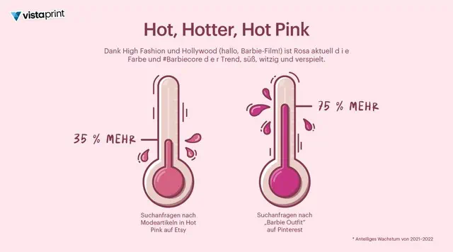 Hot, Hotter, Hot Pink