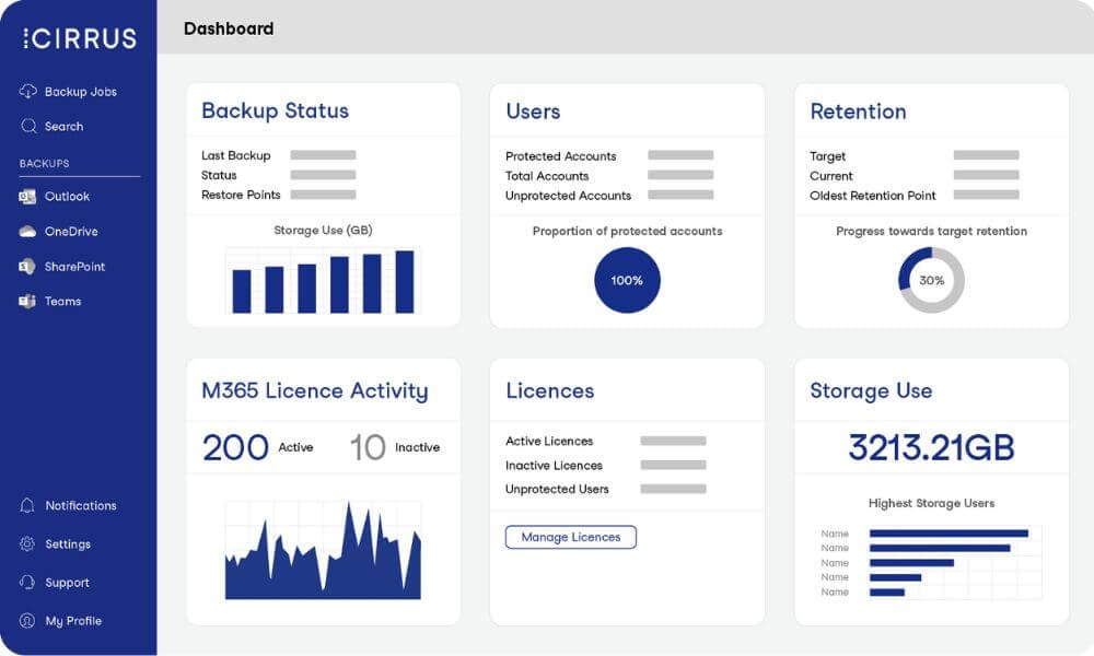 Veeam for Backup and Replication soll über die Marke Cirrus als Backup-as-a-Service für Microsoft 365 und Azure verfügbar werden (Bild Cirrus).