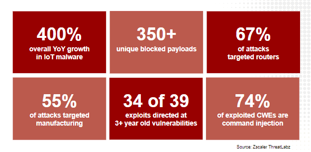 IoT Report stats