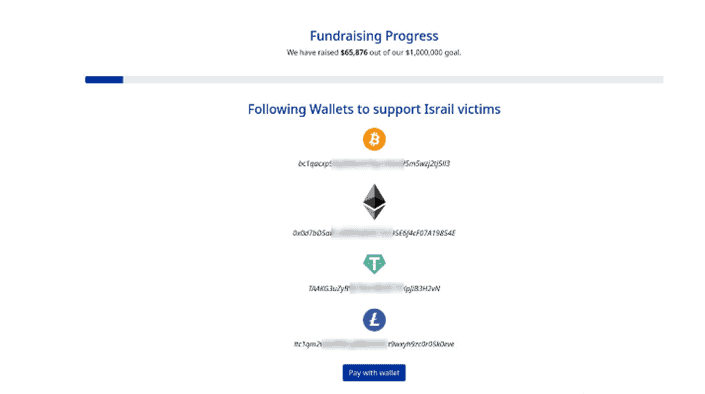 Fundraising Progress