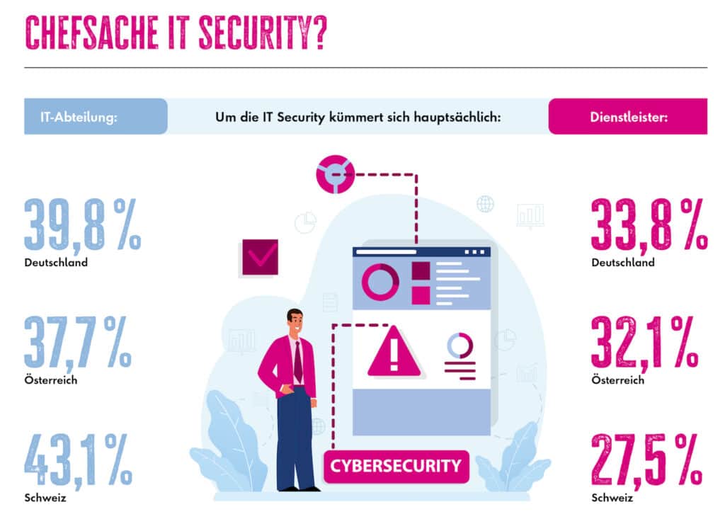 Managed Services: Treibkraft für moderne Unternehmen 1 Sophos Bild1