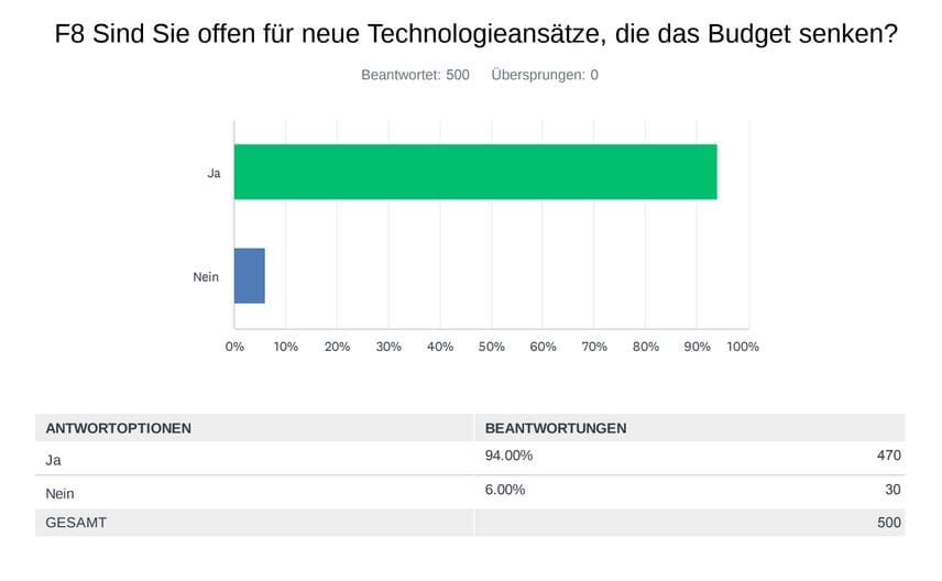 Die große Storage-Leserbefragung 2023 von it-daily.net & speicherguide.de 7 f8