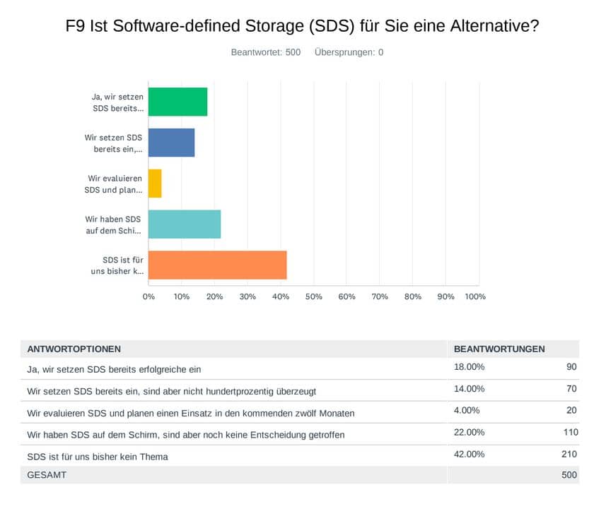 f9