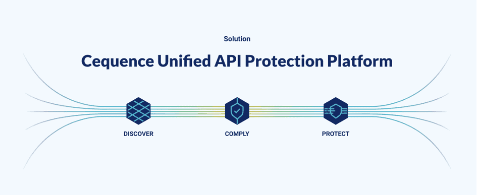 API-Sicherheit neu definiert 1 Cequence Unified API Protection Platform