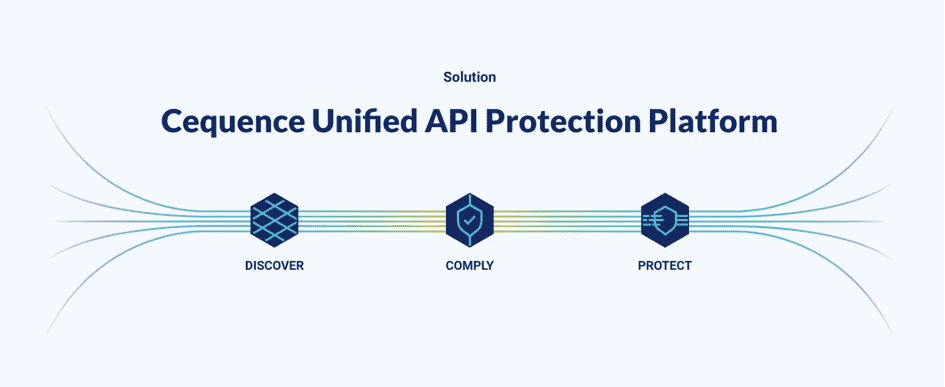 Cequence Unified API Protection Platform
