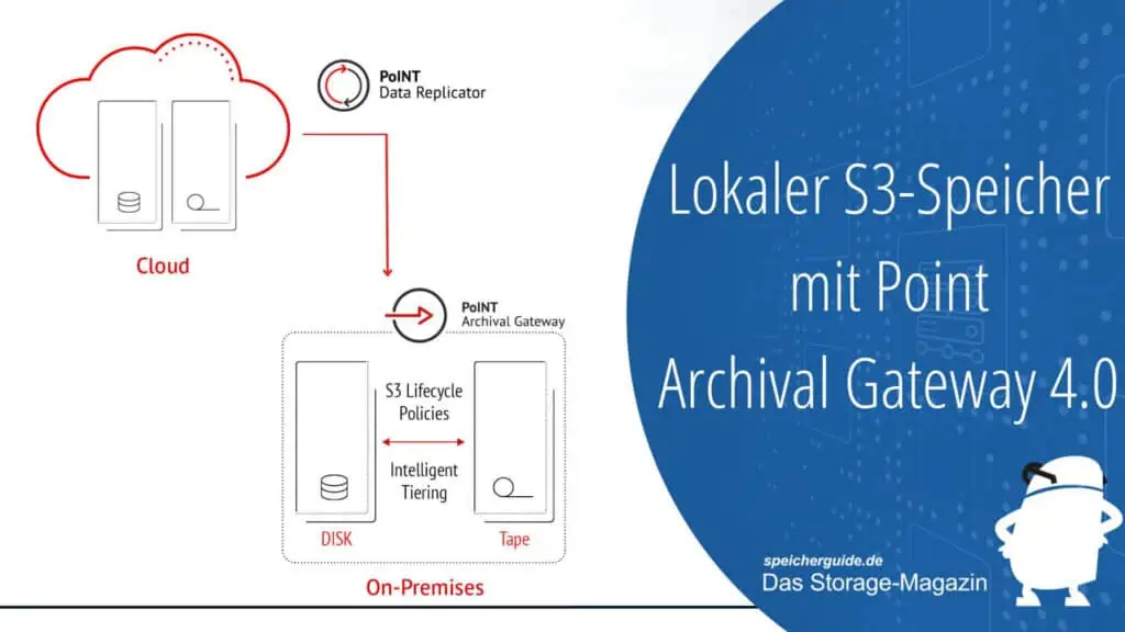 Lokaler S3-Speicher mit Point Archival Gateway 4.0