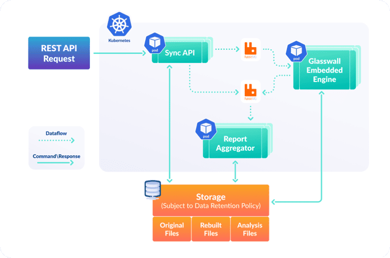 Security@work - Content Disarm and Reconstruction (CDR) 1 OPSWAT Deep CDR