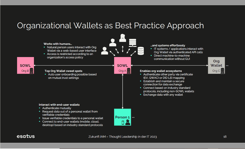 Do traditional IAM systems have a future? 1 Organizational Wallets as Best Practice Approach